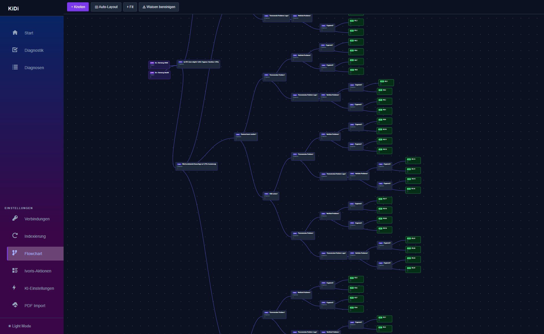 KiDi Flowchart mit Diagnostik-Knoten und verzweigten Behandlungspfaden